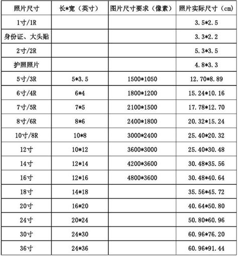 傳統相片尺寸